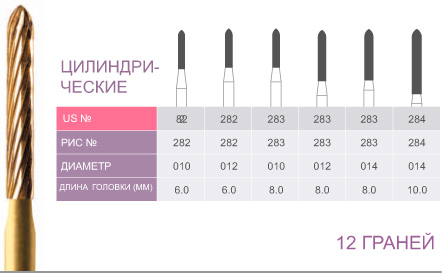 картинка Бор ТВС финишный 284-014, цилиндрический, 12 граней, FG (5 шт.), Prima Dental Group 