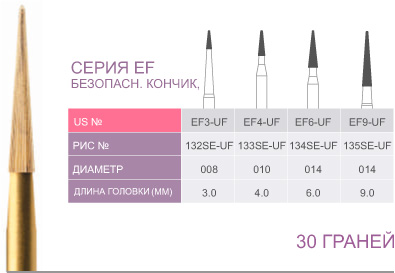 картинка Бор ТВС финишный EF4-UF, 30 граней, FG (5 шт.), Prima Dental Group 