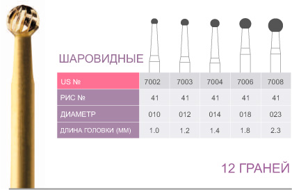 картинка Бор ТВС финишный 7004, шаровидный, 12 граней, FG (5 шт.), Prima Dental Group 