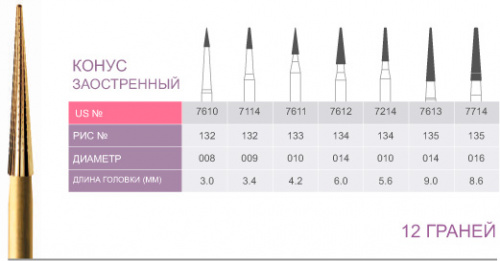 картинка Бор ТВС финишный 7714, заостренный конус, 12 граней, FG (5 шт.), Prima Dental Group 