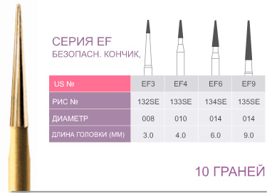 картинка Бор ТВС финишный EF4, 10/12 граней, FG (5 шт.), Prima Dental Group 